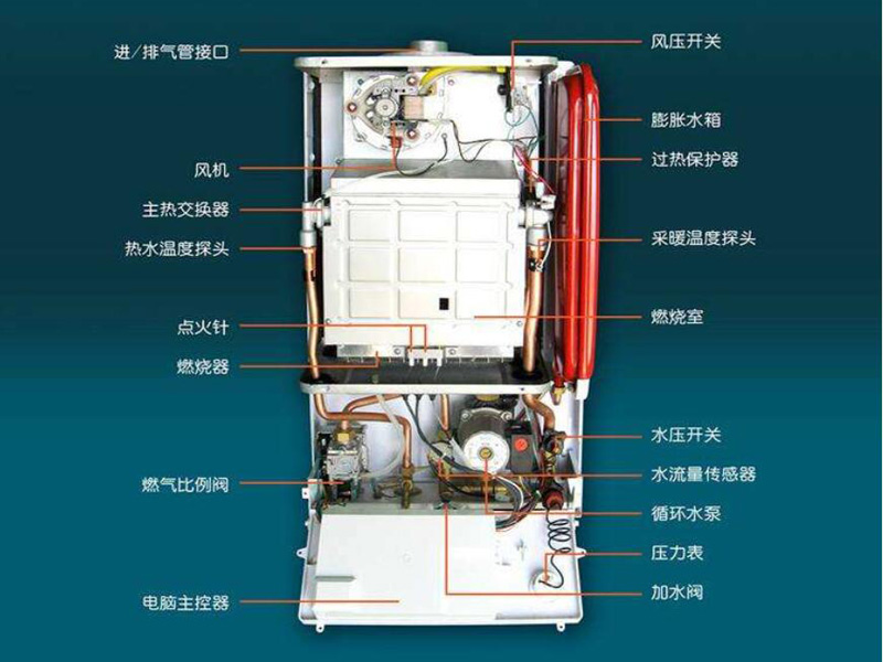 临淄壁挂炉维修